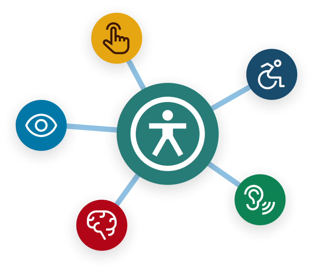 accessibility